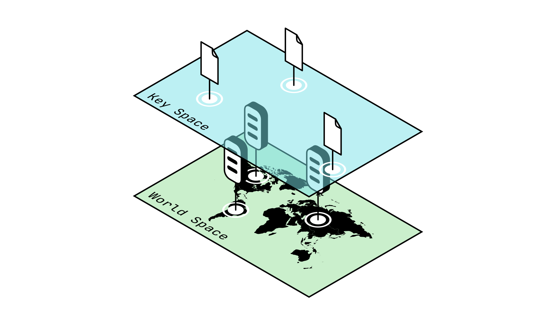 Keyspace and Worldspace